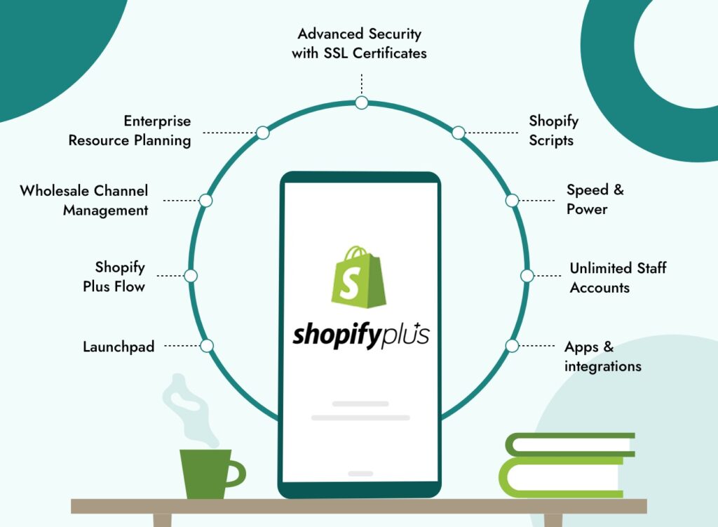 E-commerce features offered by Shopify