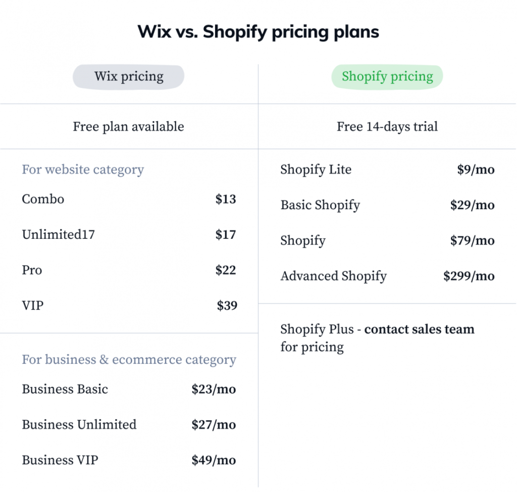 shopif-vs-wix